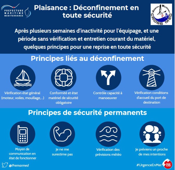 Déconfinement en mer : la préfecture maritime de la Méditerranée appelle à la "prudence et la responsabilité" Déconfinement en mer : la préfecture maritime de la Méditerranée appelle à la "prudence et la responsabilité"