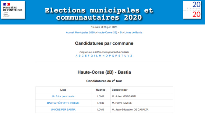 Municipales 2020 : découvrez les résultats du second tour en Corse Municipales 2020 : découvrez les résultats du second tour en Corse