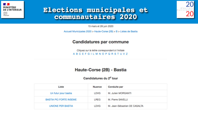 Municipales 2020 : découvrez les résultats du second tour en Corse