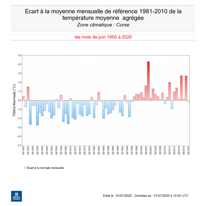 Météo : un mois de juin pluvieux avec des températures en dessous des normales de saison