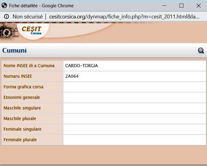 Toponymie corse - Cardo-Torgia : la garnison torréenne ?