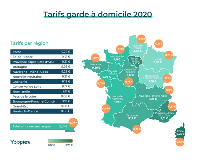 Assistantes maternelles et gardes à domicile toujours très chères en Corse