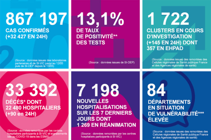 Covid-19 : la Corse en zone de vulnérabilité Covid-19 : la Corse en zone de vulnérabilité