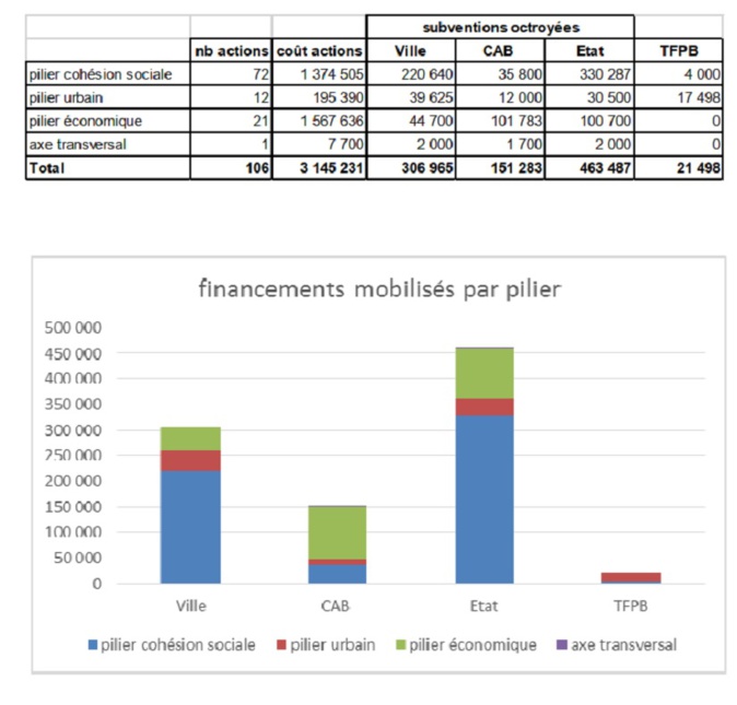La programmation 2020 en chiffres La programmation 2020 en chiffres