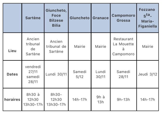 Coronavirus : une campagne de dépistage dans le Sartenais-Valinco-Taravo
