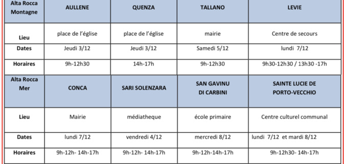 Covid-19 : campagne de dépistage gratuit en Alta Rocca Covid-19 : campagne de dépistage gratuit en Alta Rocca