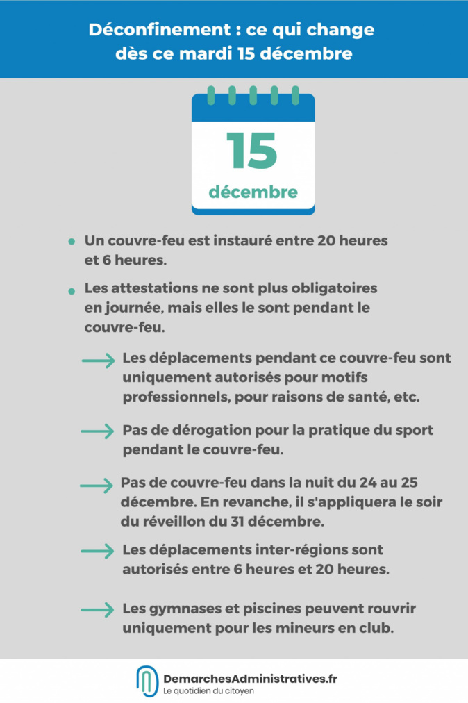 Deuxième étape du déconfinement : c'est pour ce 15 décembre