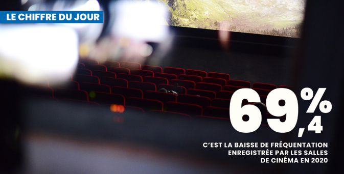 La fréquentation des salles de Corse s'est écroulée en 2020 La fréquentation des salles de Corse s'est écroulée en 2020