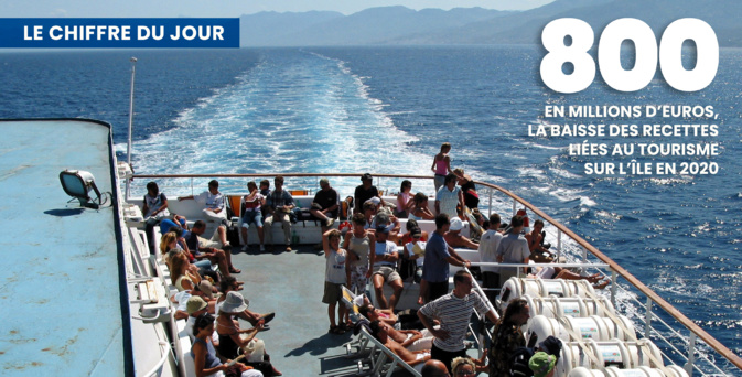 Le chiffre du jour : 800 millions d'euros Le chiffre du jour : 800 millions d'euros