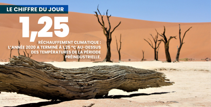 Le chiffre du jour : 1,25° C Le chiffre du jour : 1,25° C