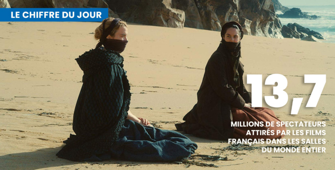 Le chiffre du jour : 13,7 millions Le chiffre du jour : 13,7 millions