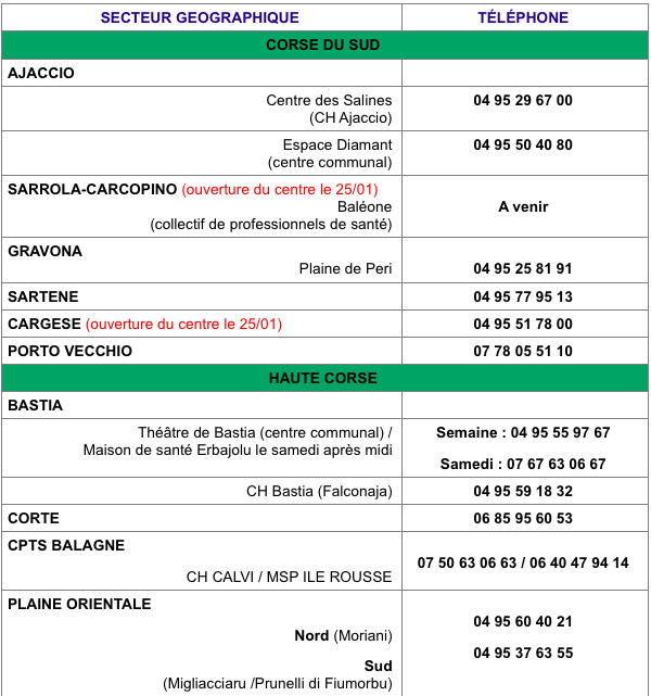 Rendez-vous, centres de vaccination, contacts : où et comment se faire vacciner en Corse ?