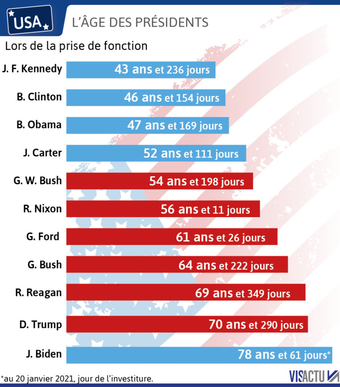 Le chiffre du jour : 78 ans Le chiffre du jour : 78 ans