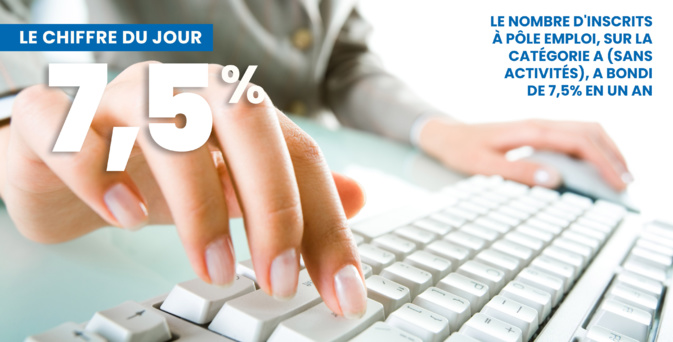 Le Chiffre du jour : + 7,5% Le Chiffre du jour : + 7,5%