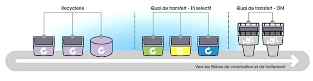 Le Syvadec a inauguré le centre multi-activités de Piana