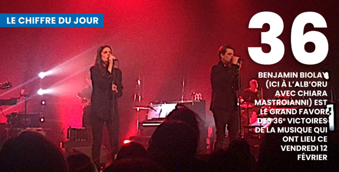 Le chiffre du jour : 36 Le chiffre du jour : 36