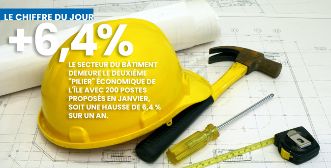 Le marché du travail subit la crise sanitaire de plein fouet. Seul le BTP résiste à la chute. Le marché du travail subit la crise sanitaire de plein fouet. Seul le BTP résiste à la chute.