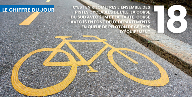 Le chiffre du jour : 18 Le chiffre du jour : 18