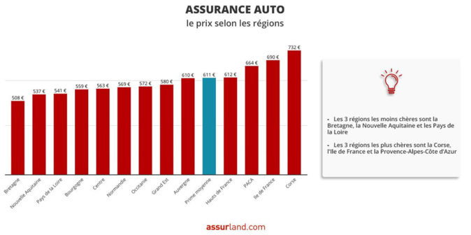 Le chiffre du jour : 732 € Le chiffre du jour : 732 €
