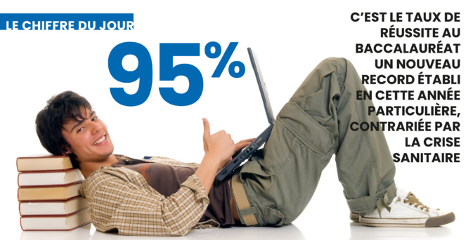 Le chiffre du jour : 95% Le chiffre du jour : 95%