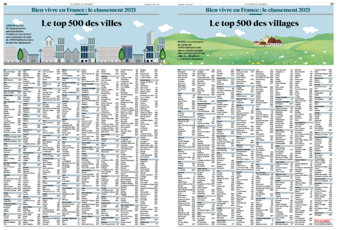 Le classement complet édité par le ©JDD Le classement complet édité par le ©JDD