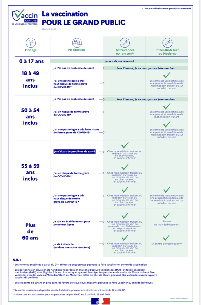 Covid-19 : Les premières doses du vaccin Janssen arrivent en Corse le 21 avril Covid-19 : Les premières doses du vaccin Janssen arrivent en Corse le 21 avril