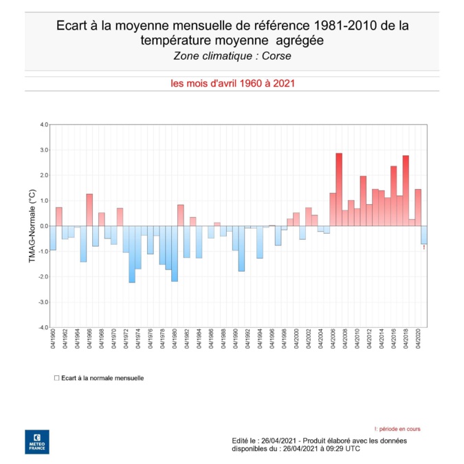 Des températures plutôt basses pour la saison en avril. Des températures plutôt basses pour la saison en avril.