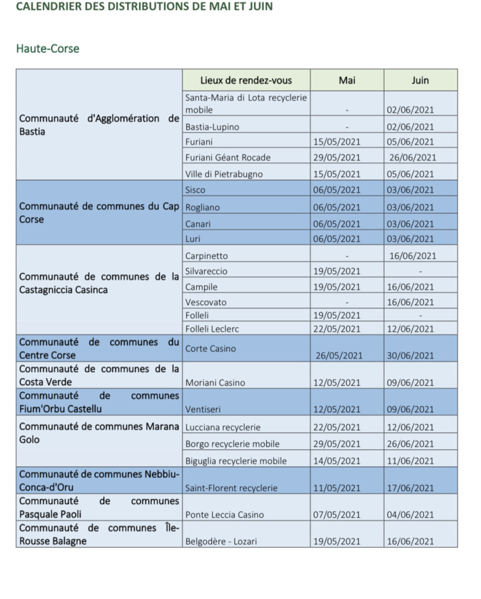 Déchets ménagers : En Corse le Syvadec met le paquet sur le compostage Déchets ménagers : En Corse le Syvadec met le paquet sur le compostage
