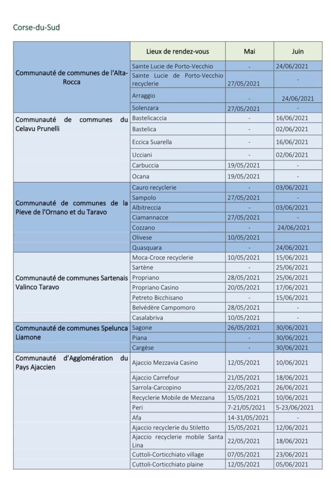 Déchets ménagers : En Corse le Syvadec met le paquet sur le compostage Déchets ménagers : En Corse le Syvadec met le paquet sur le compostage