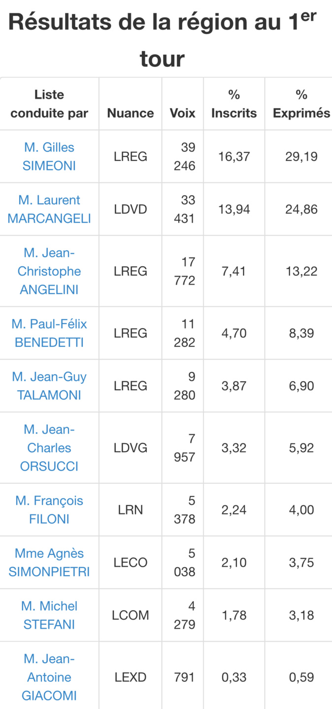 Élections territoriales : comment a voté votre commune ? Élections territoriales : comment a voté votre commune ?