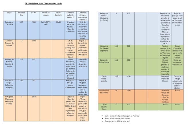 Du 21 au 22 août prochains GR20 Solidaire pour l'Artsakh Du 21 au 22 août prochains GR20 Solidaire pour l'Artsakh