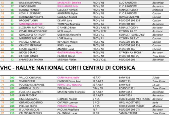Le Rallye de Corte - Centre Corse revient ce week-end