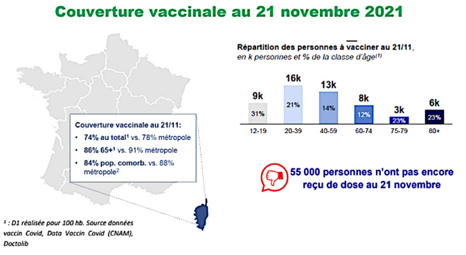 3ème dose pour tous : où se faire vacciner en Corse ?