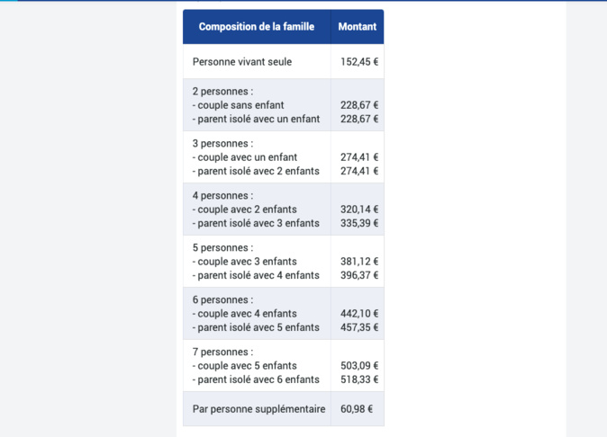 Source Caf.fr Source Caf.fr