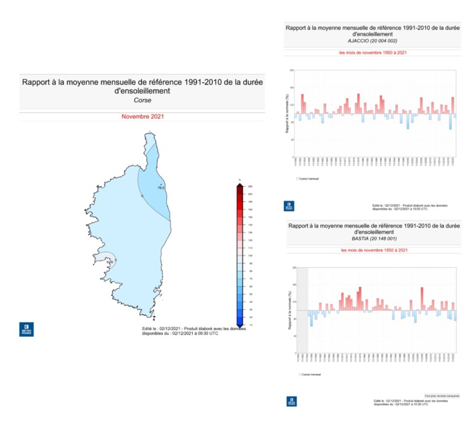 Faible ensoleillement en ce mois de novembre 2021 Faible ensoleillement en ce mois de novembre 2021