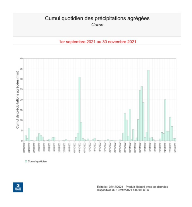 En cet automne 2021, les pluies sont venues tardivement, en novembre. o
