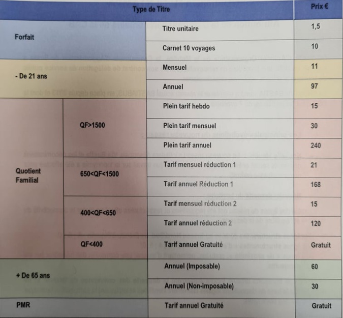 La nouvelle grille tarifaire. Crédits Photo : Pierre-Manuel Pescetti La nouvelle grille tarifaire. Crédits Photo : Pierre-Manuel Pescetti
