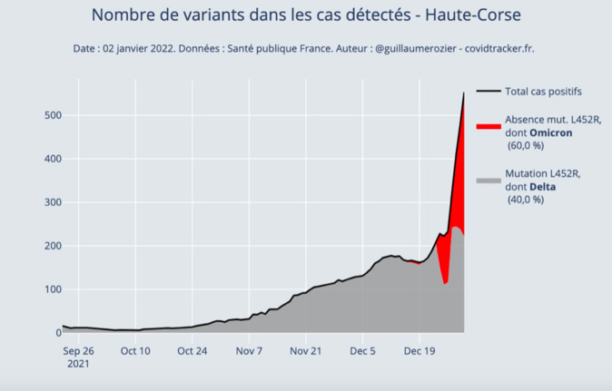 Capture écran Covid Tracker Capture écran Covid Tracker