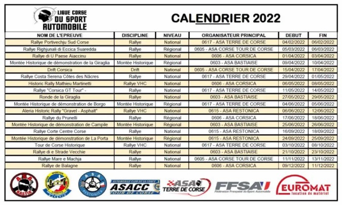 Le calendrier des rallyes 2022