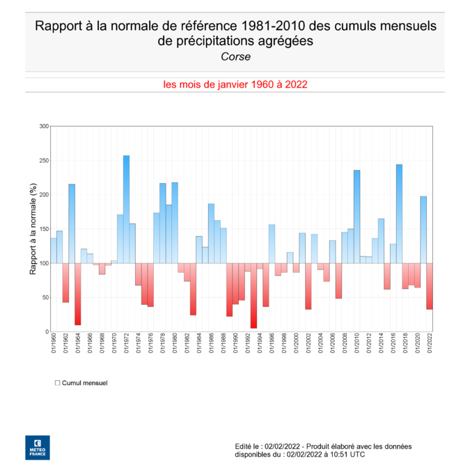 Mois de janvier très sec en Corse : l'agriculture attend le retour d’une pluie nourricière Mois de janvier très sec en Corse : l'agriculture attend le retour d’une pluie nourricière