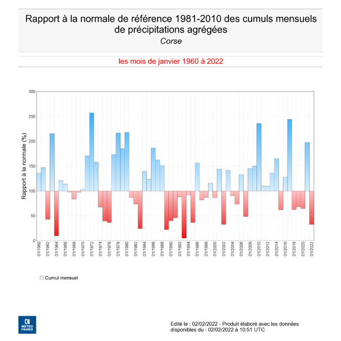 Mois de janvier très sec en Corse : l'agriculture attend le retour d’une pluie nourricière