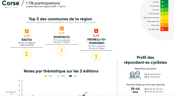 Cliquez sur la carte pour prendre connaissance du dernier baromètre des villes cyclables