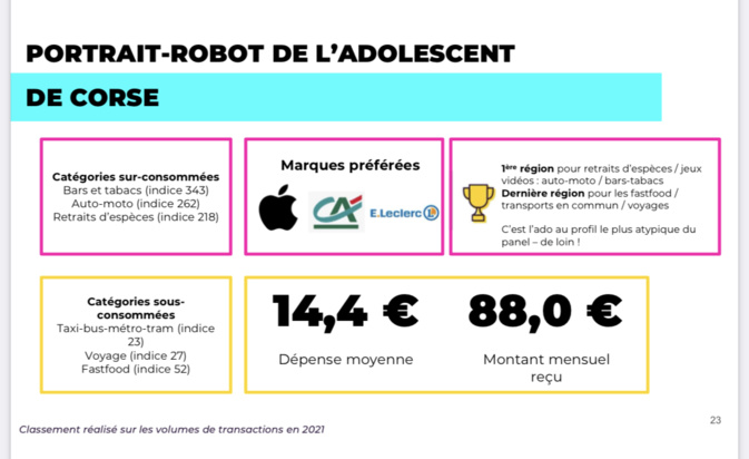 Une synthèse du baromètre Une synthèse du baromètre