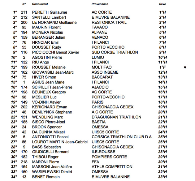 Le Trail blanc de la Restonica en images Le Trail blanc de la Restonica en images