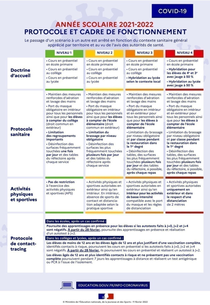 Port du masque, isolement, autotests : tout ce qui change dès lundi dans les établissements scolaires Port du masque, isolement, autotests : tout ce qui change dès lundi dans les établissements scolaires