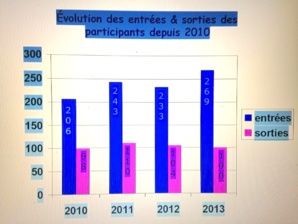 Conseil municipal d’Ajaccio : On prend les mêmes… Et on prend la porte Conseil municipal d’Ajaccio : On prend les mêmes… Et on prend la porte