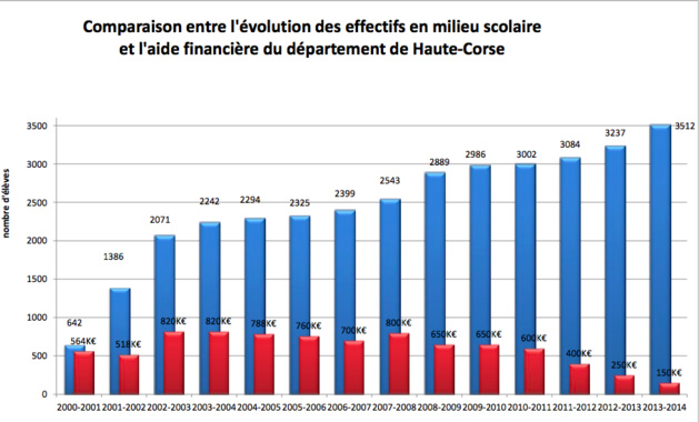 Echecs : Léo Battesti dénonce le "mépris du conseil général 2B" Echecs : Léo Battesti dénonce le "mépris du conseil général 2B"