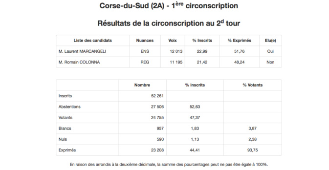 Cliquez sur la photo pour accéder aux résultats