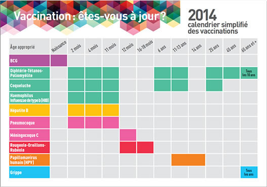 le calendrier vaccinal 2014