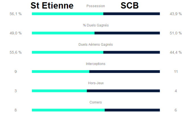 Les statistiques (LFP) Les statistiques (LFP)